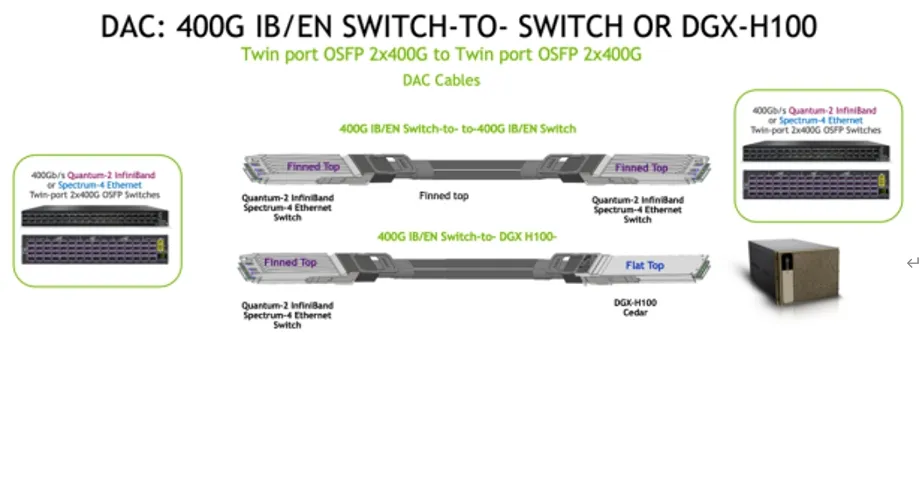 Cavo Nvidia Mcp4y10-Nxxx Twin-Port 2X400GB/S Osfp a 2X400GB/S Osfp Passive Dac Mcp4y10-N002 (980-9IA0I-00N002) 0