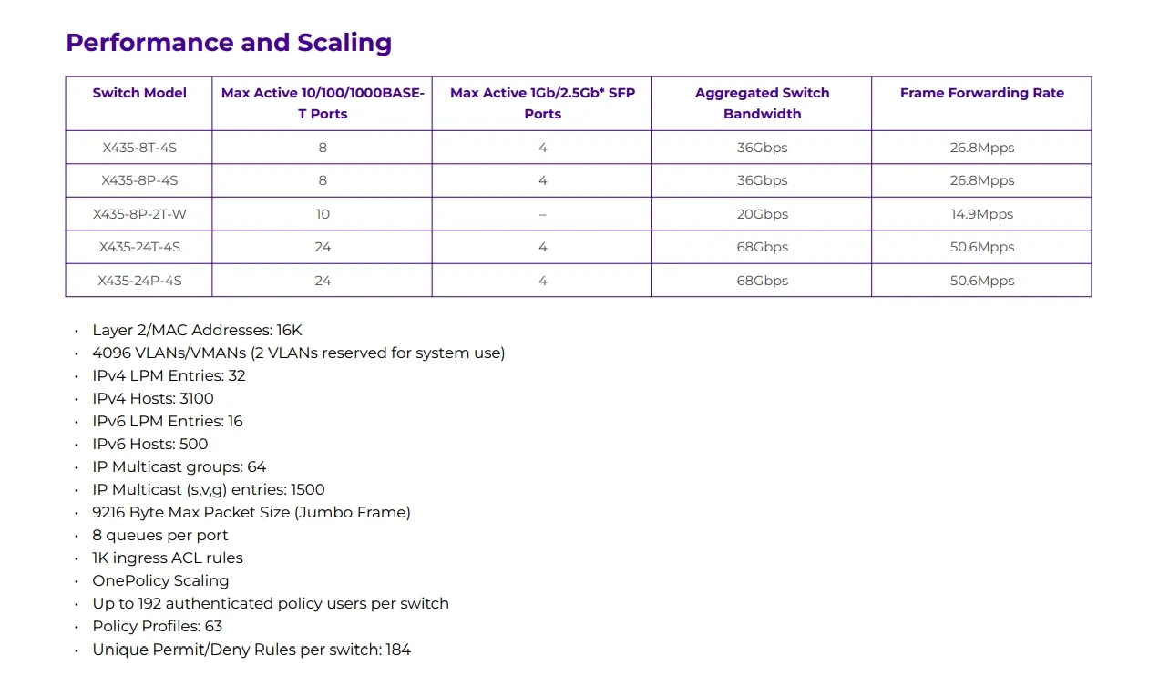 Switch di rete Mellanox ad alte prestazioni Extreme X435-8p-4s per connettività veloce 2