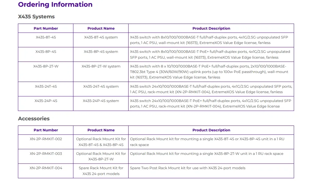 Switch di rete Mellanox ad alte prestazioni Extreme X435-8p-4s per connettività veloce 5