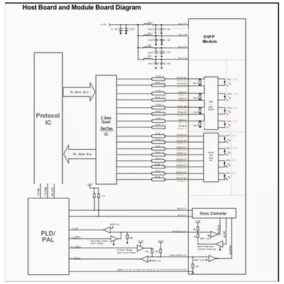 Infiniband/Ethernet High Performance 100G QSFP28 CWDM4 Modulo trasmettitore 2km per CC-QKKCC0L-SD Nuovo