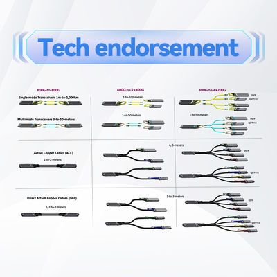 Cavo di interconnessione ad alta velocità del cavo di InfiniBand Mellanox AOC MFS1S00-H030V