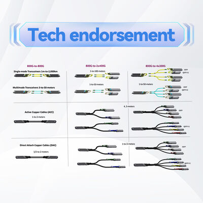 Cavo ottico attivo Mellanox MFA1A00-E020 100Gb/s QSFP28 EDR da 20m InfiniBand LSZH VCSEL