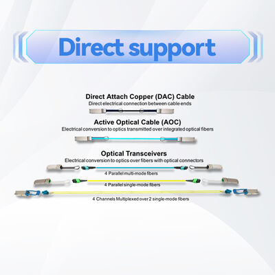 100 Gb/s InfiniBand EDR Cable MCP1600-E003E26 QSFP28 DAC in rame per top-of-rack