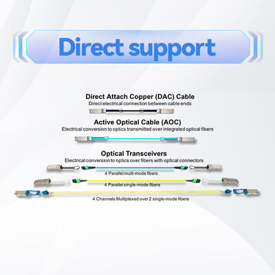Mellanox MCP1600-E001E30 100Gb/s QSFP28 cavo DAC passivo 1m, 30AWG, EDR InfiniBand