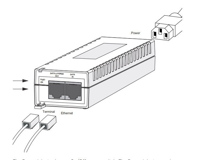 Punti di accesso wireless estremi AP - PSBIAS2P2 - iniettore di potere di AFR 0,35/0,2 A 100-240 VCA 50/60 hertz