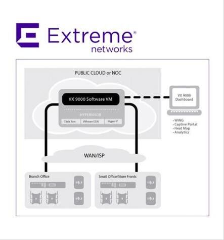 licenza switch di Custom ADP16 Extreme Wireless Access Points Networks License VX9000