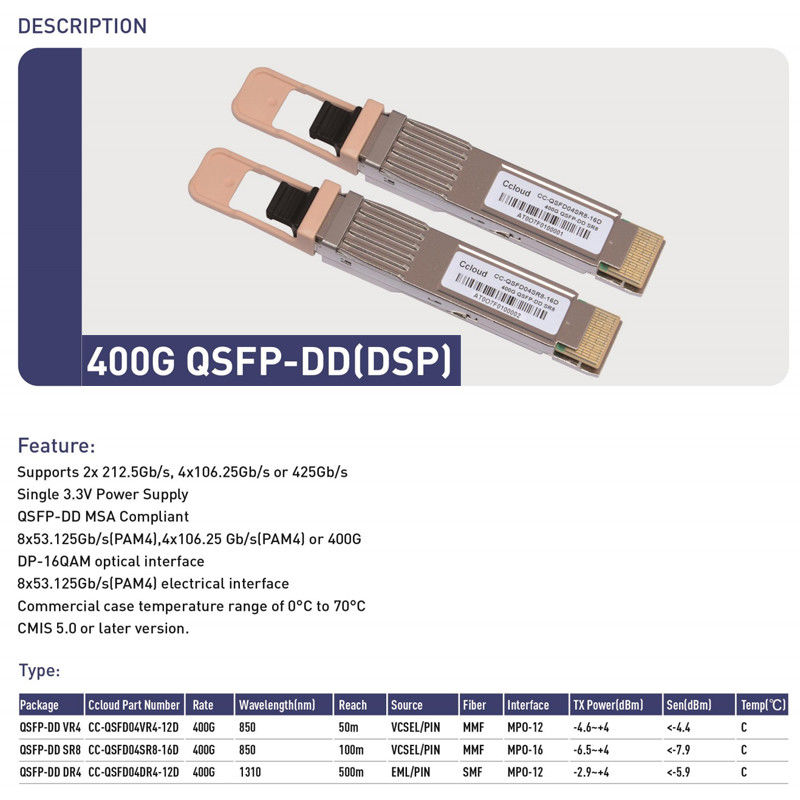 Funzioni di monitoraggio Temperatura e monitoraggio dell'approvvigionamento dei moduli per il ricevitore ottico 400G QSFP-DD nei data center HPC
