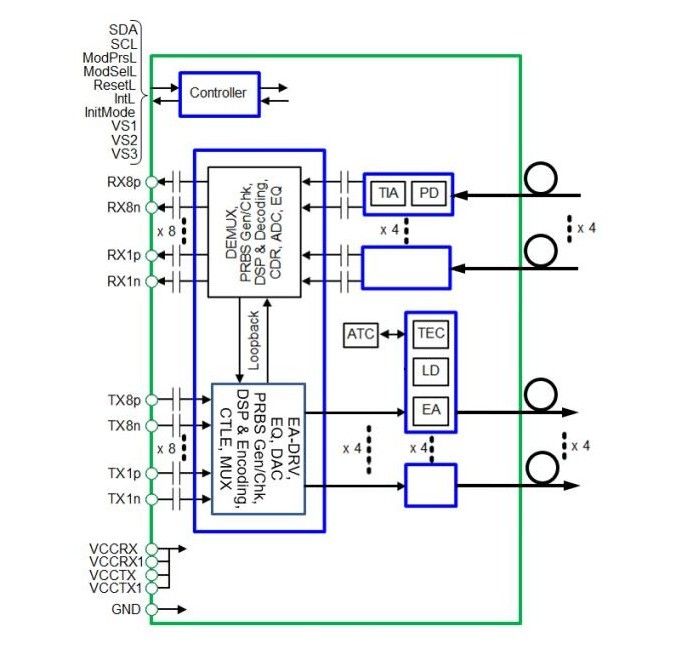 400G DR4 QSFP Hot Plug Transceiver Ottico MPO 12-Interface DD MSA Conforme alla rete di consumo 400Gbps Ethernet/InfiniBand