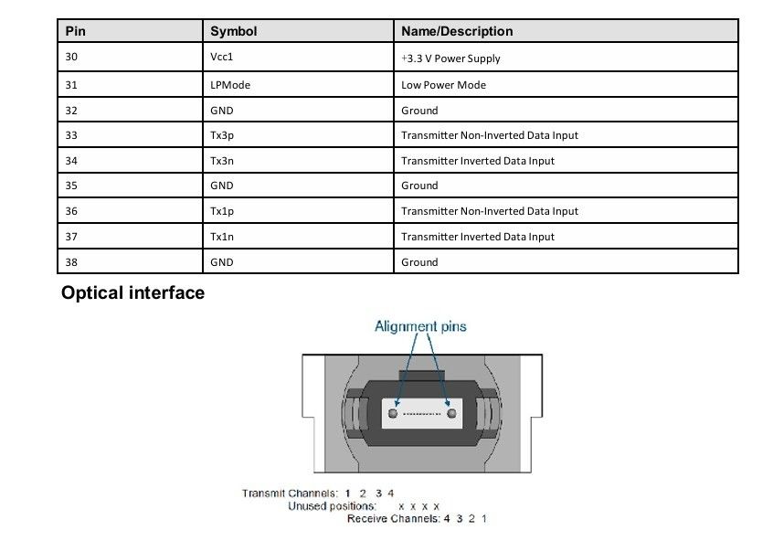 200G-SR4 Trasmettitore ottico multimodo 200G Hot Pluggable Design 1 Max 4W Power Min Receivable Compatibile con OM3/OM4