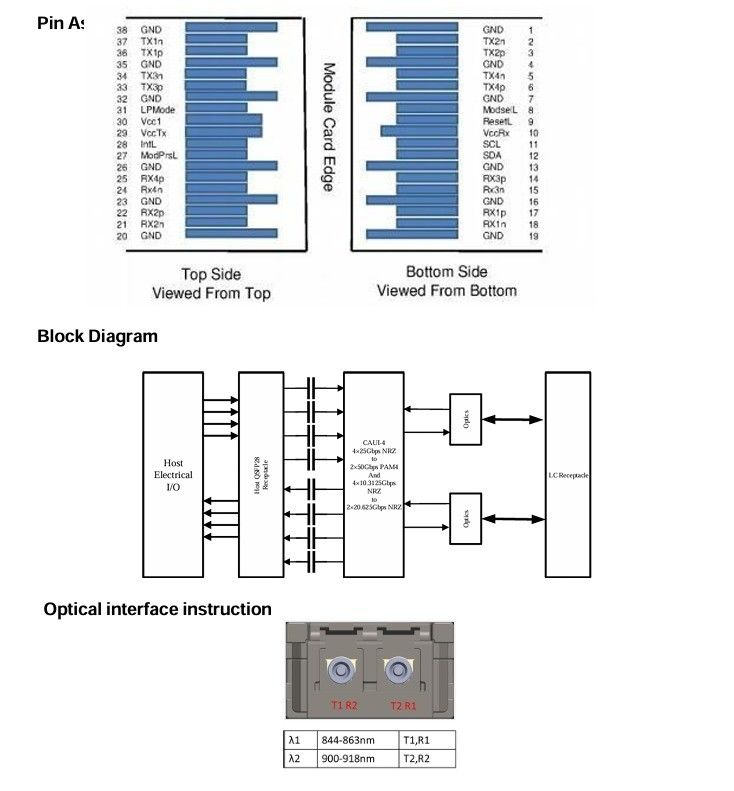 3.3V DC Power Source Computing Interconnect 100G QSFP28 BIDI SR Transceiver per il modulo ottico pluggabile a caldo del data center