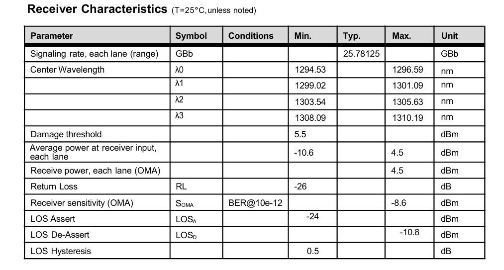 Distanza massima di trasmissione di 10 km Modulo di trasmettitori ottici 100G QSFP28 LR4 per soluzioni di connettività dei data center