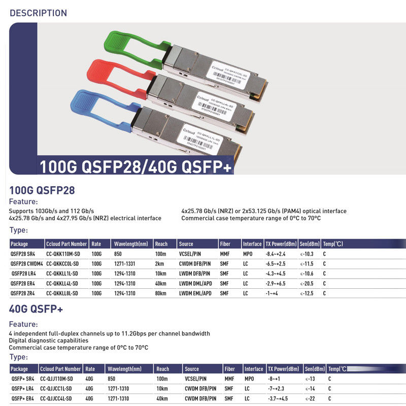 40Gb/s QSFP Multimode Optical Module BIDI 850/908nm Optical Transceiver Duplex LC IP Network Fino a 70m su OM3 100m su OM4