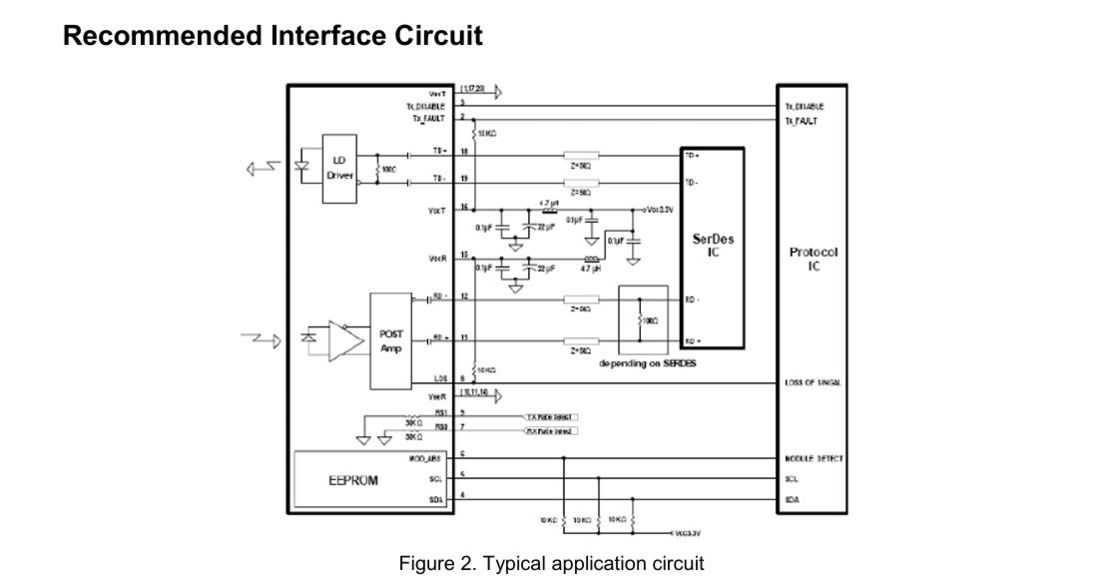 10km Single Mode 25G SFP28 Protocollo di trasmettitore ottico conformità SFF-8472 Speed LC Connector CE FCC RoHS certificato