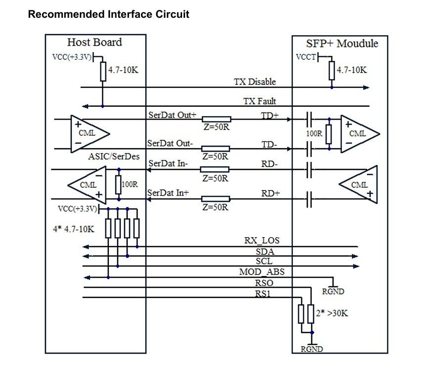 Modulo trasmettitore SFP a fibra mono-moda 10 km per reti di comunicazione di data center SFF-8431
