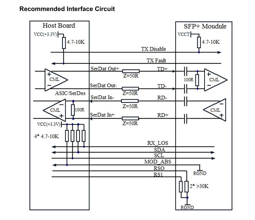Tecnologia di raffreddamento 1550nm 40km ER/EW LC Duplex Industrial Temp -40-85°C 1.5W RoHS CE FCC Compliant 10G SFP Transceiver Module