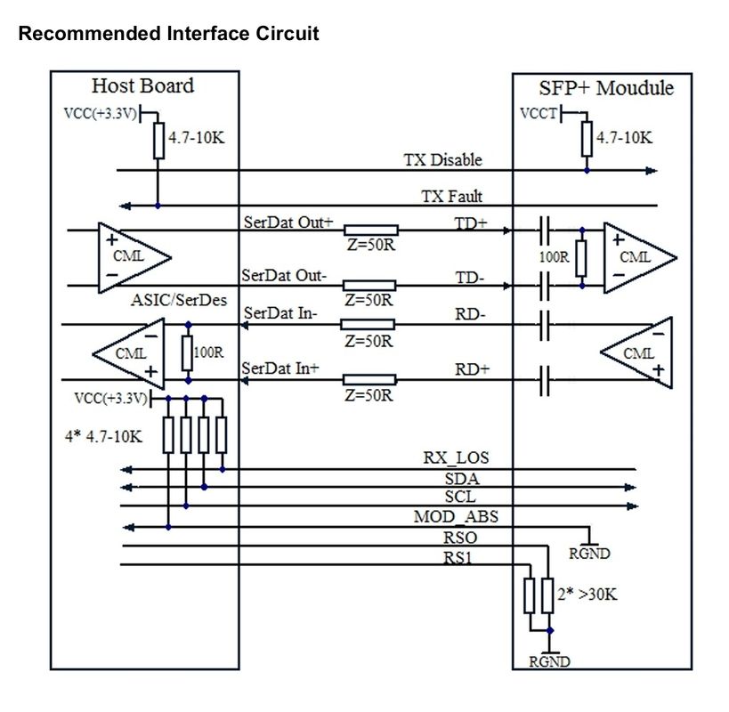 Soluzioni di rete senza soluzione di continuità con modulo di trasmettitore ottico bidirezionale SFP da 10 Gb/s e OTU2/OTU2e fino a 80 km di portata