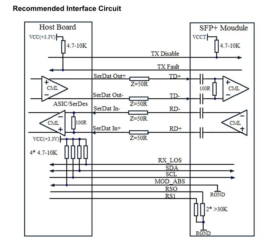 Fibra di tipo multi-modo Fibra OM3 rete 10G SFP 850nm 300m LC modulo trasmettitore ottico per data center