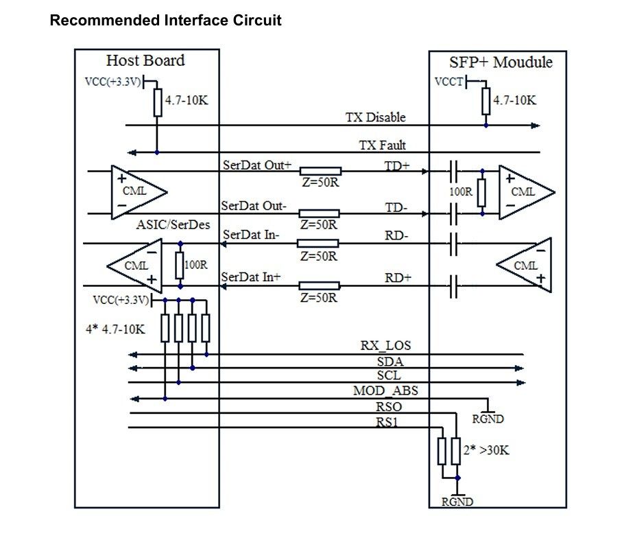 10G SFP Modulo Ethernet Trasmettitore ottico a fibra ottica 80km 11,3Gbps Tempo 1 anno Data rate fino a 11,3Gbps